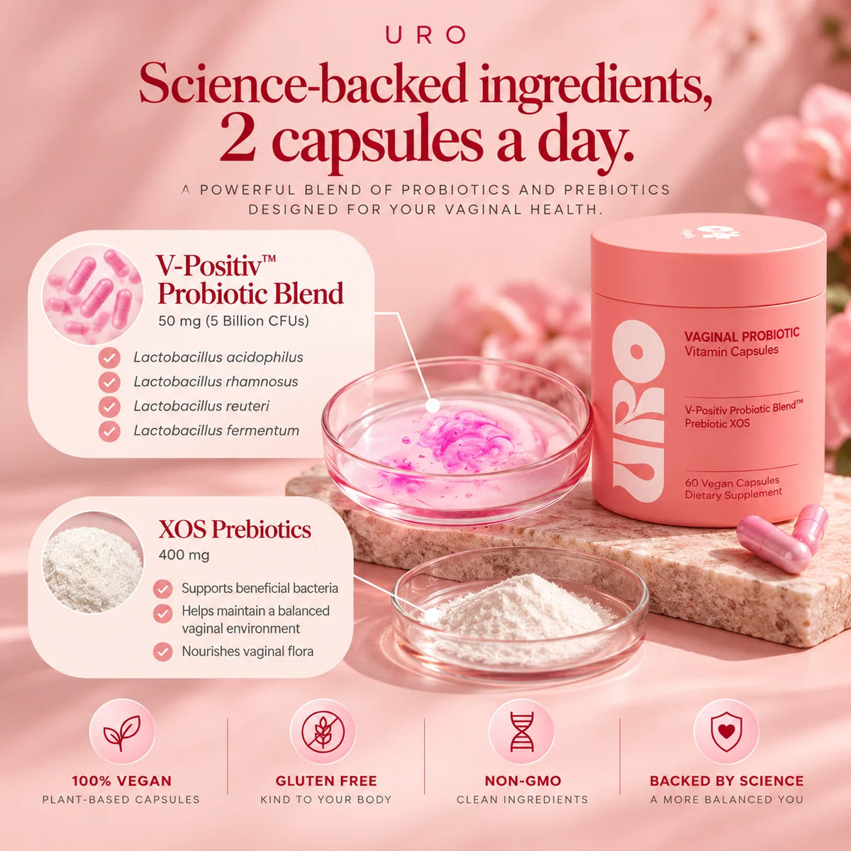Uro probiotics